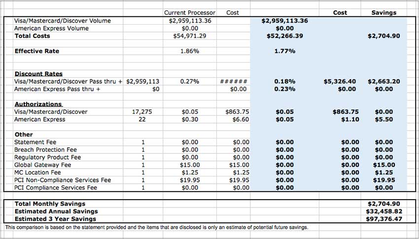 Merchant Statement Cost Savings Analysis