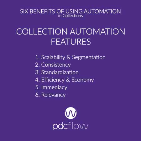 Six Benefits of Using Automation in Collections