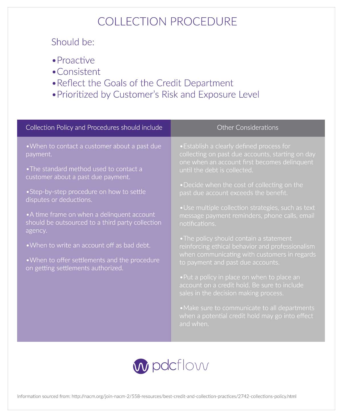How To Create a Credit Policy and Past Due Collection Procedure