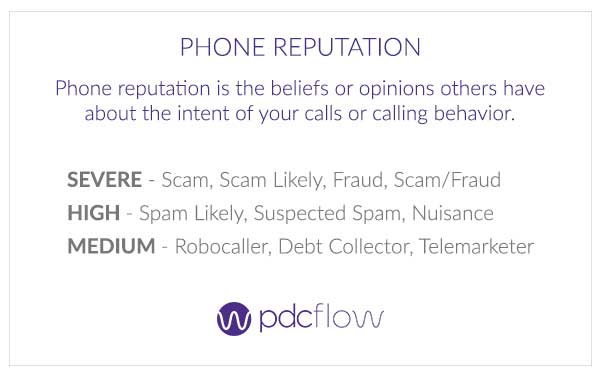 Call Blocking and Right Party Contacts in Debt Collection