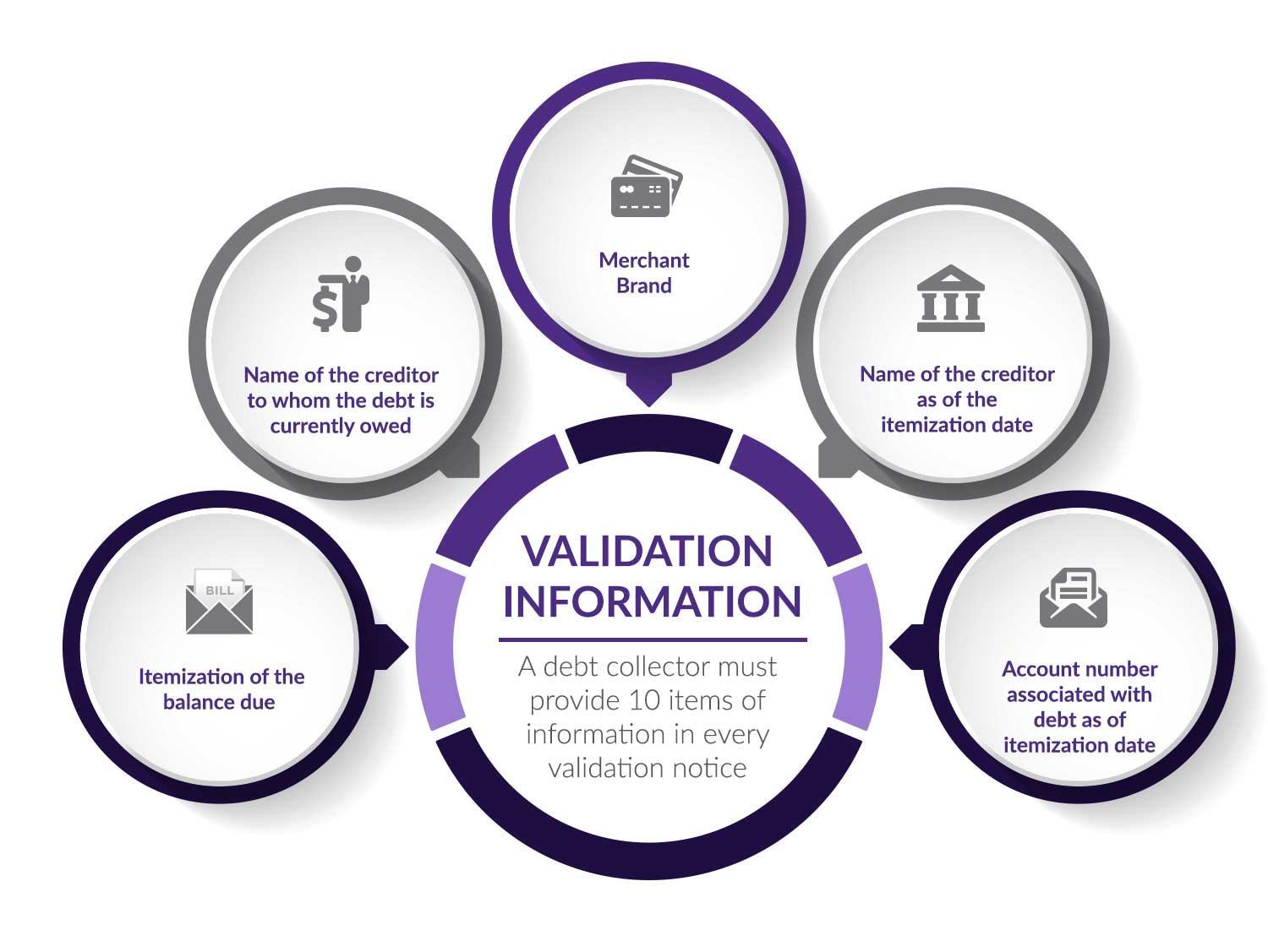A Closer Look: Validation End Date, Email and Digital Communications