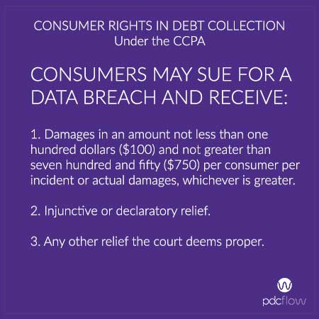 Consumer Rights in Debt Collection Under the CCPA