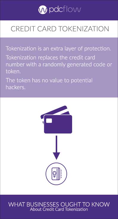 Credit Card Tokenization Infographic PDCflow