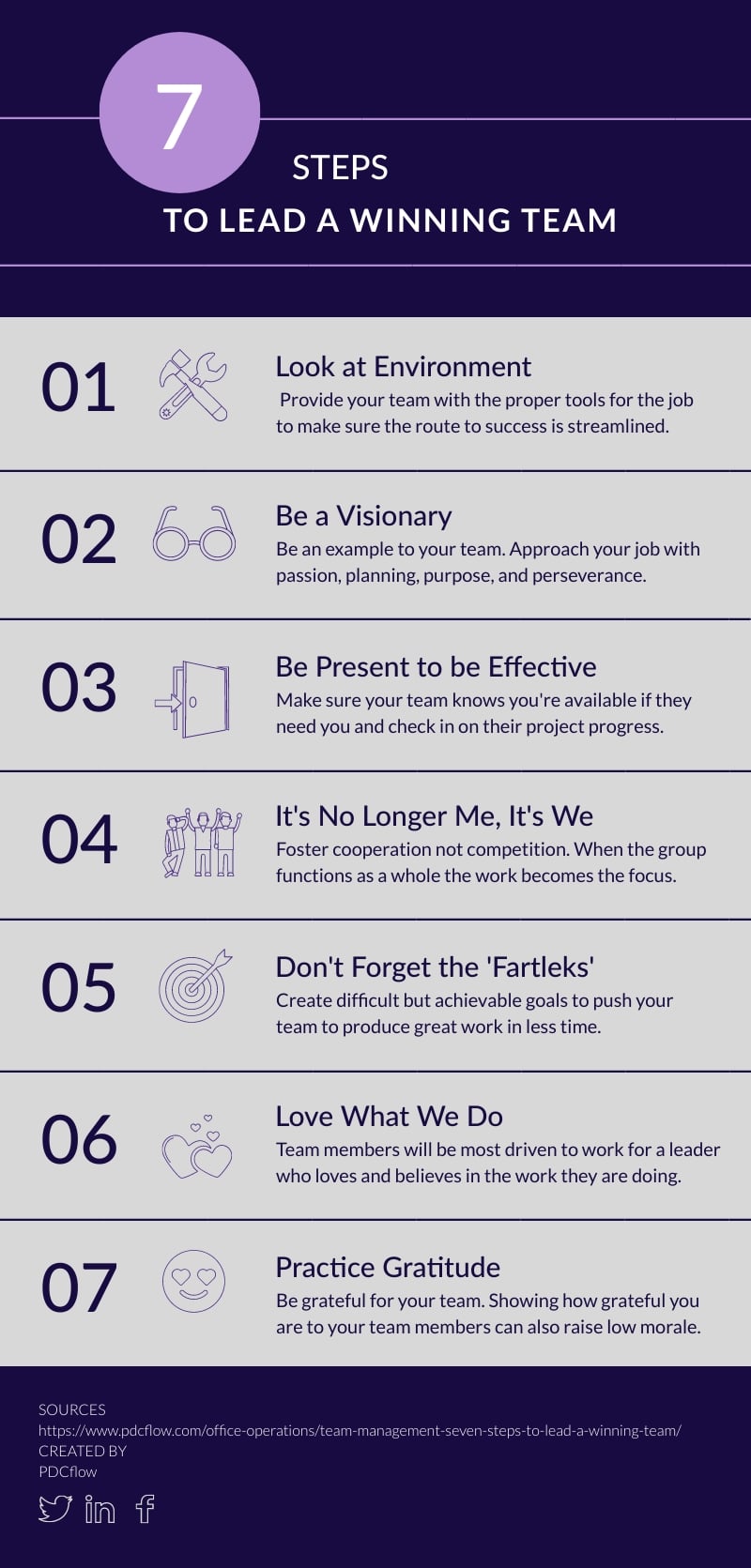 Seven Steps to Lead a Winning Team Infographic