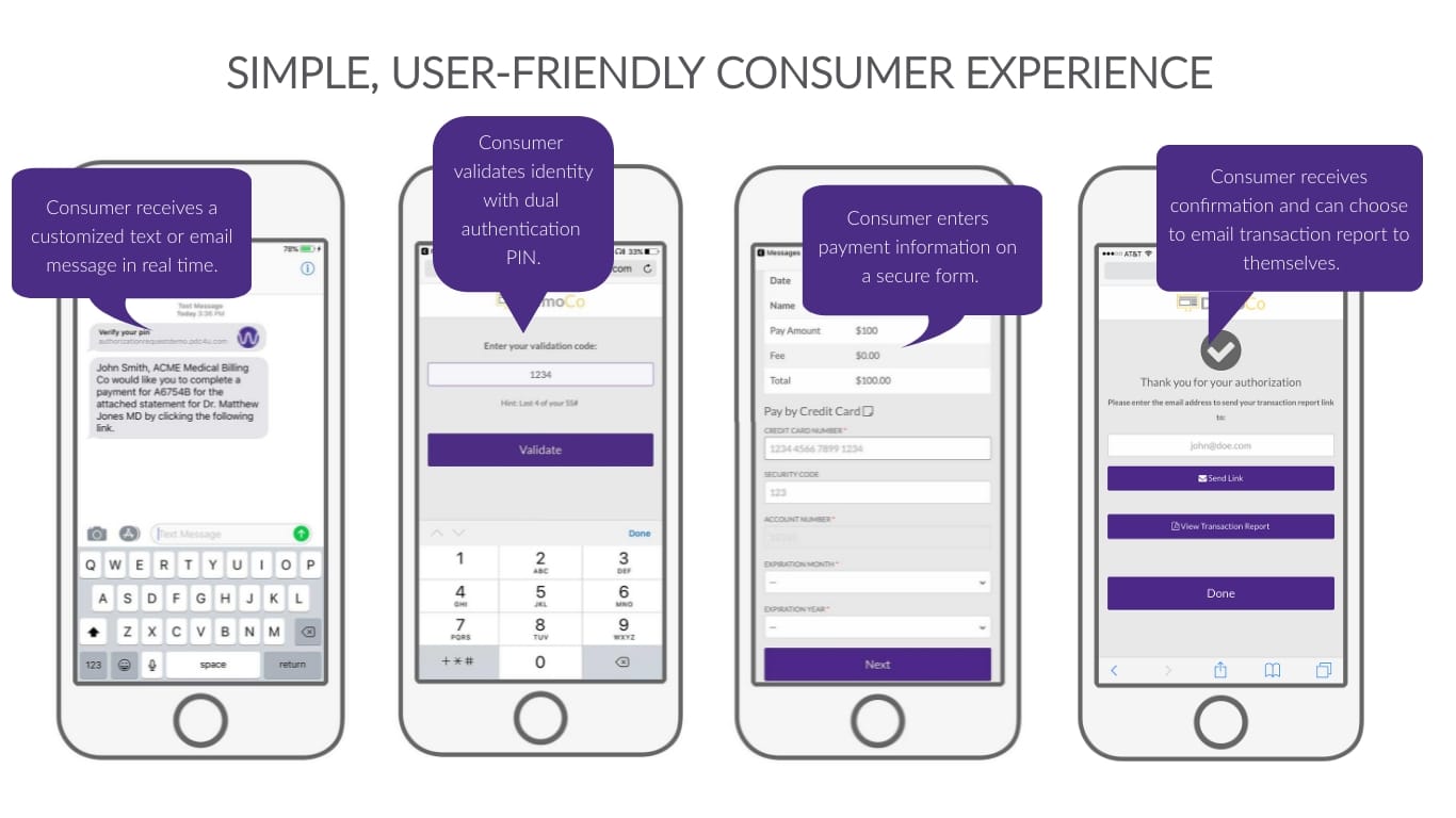 FLOW Technology Consumer Experience