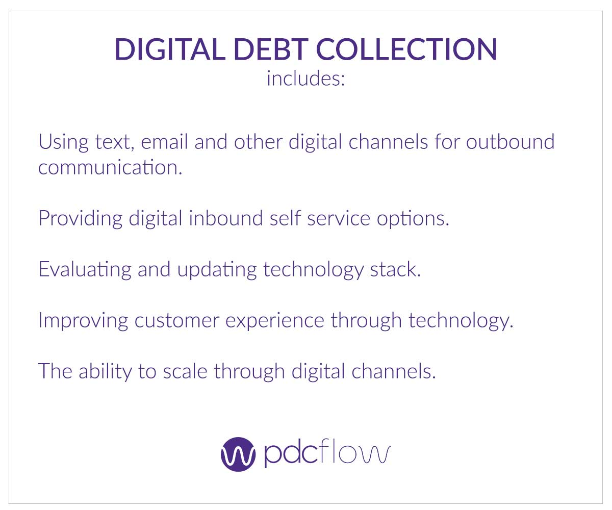 Digital Debt Collections Definition