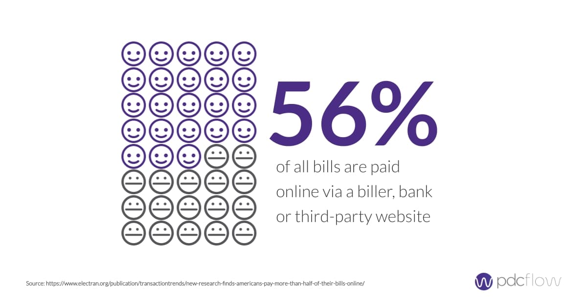 Consumer Online Bill Payment Statistic