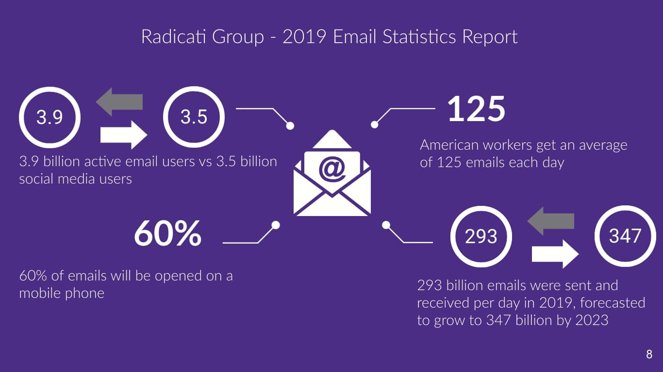 Email Statistics_2019
