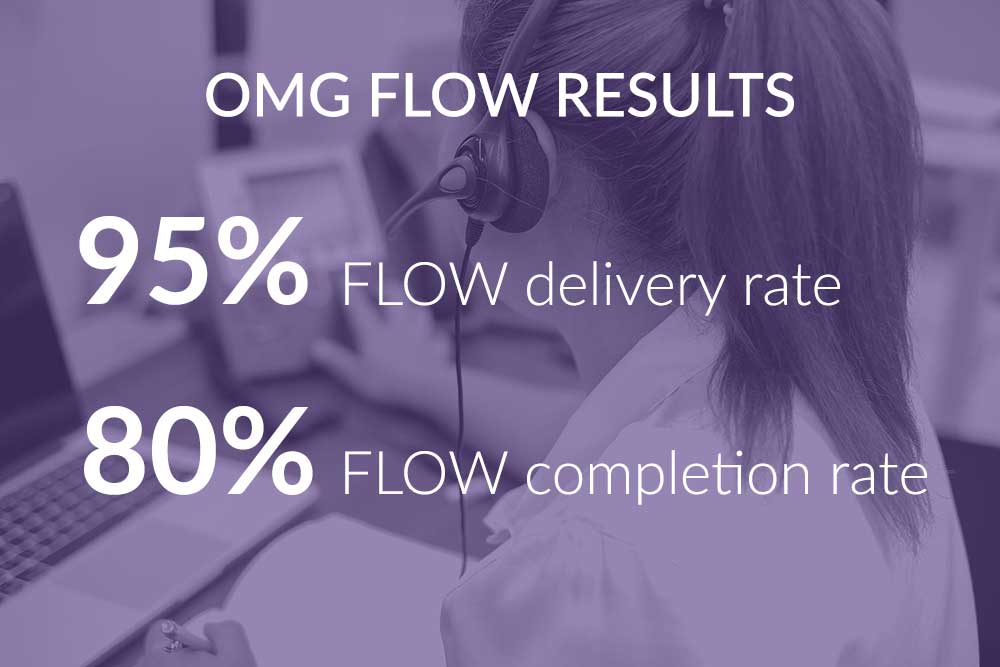 OMG FLOW Technology Results