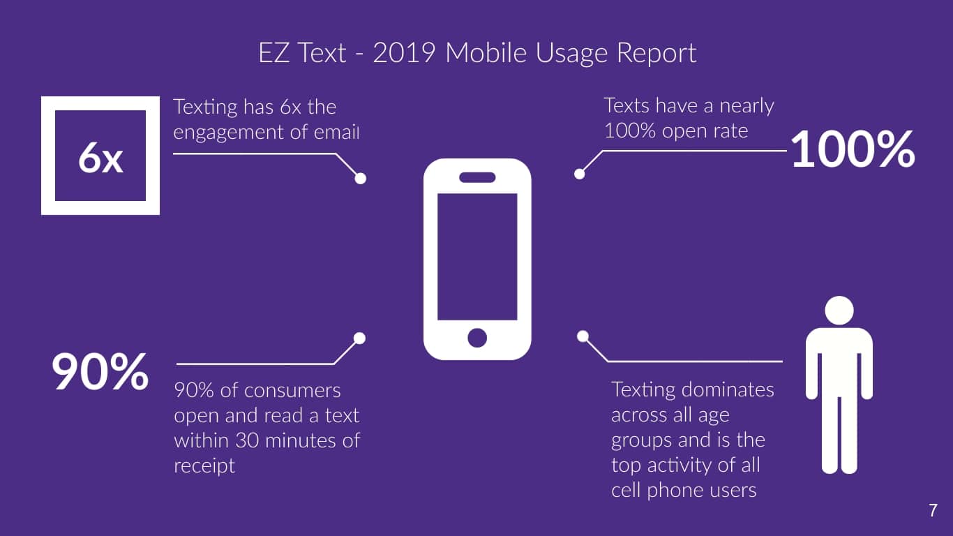 Texting Statistics 2019 