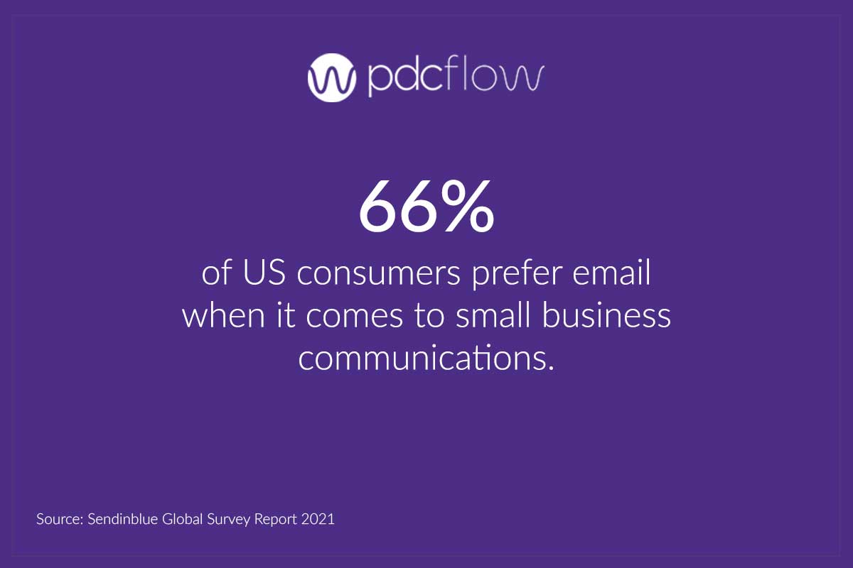Consumer Communication Statistic for Small Businesses 2021