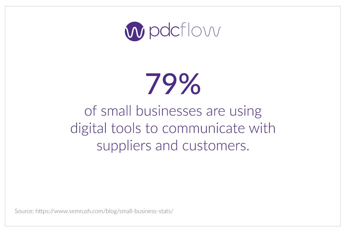Statistic on Small Business Use of Digital Tools
