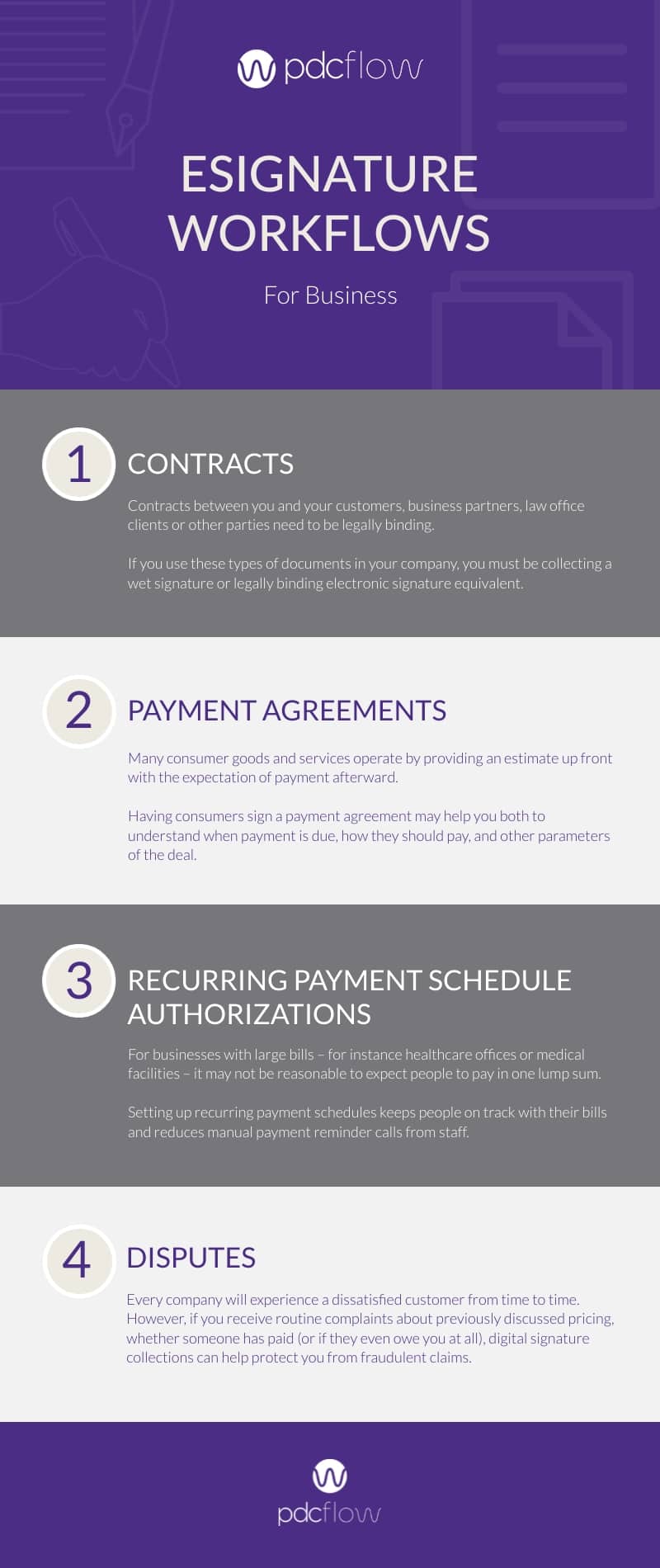eSignature Workflows for Business Infographic