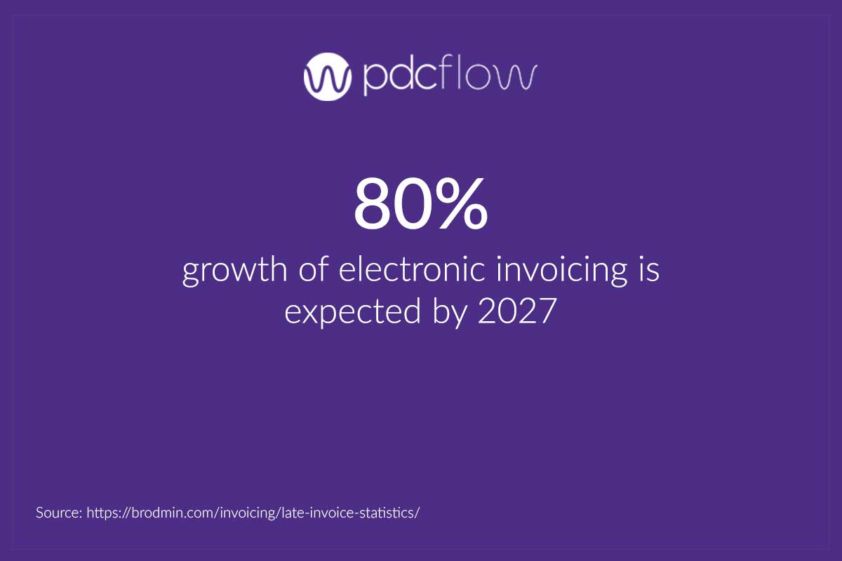 Growth of Electronic Invoicing Statistic