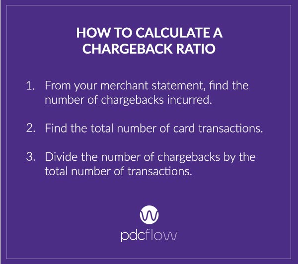 How To Calculate a Chargeback Ratio