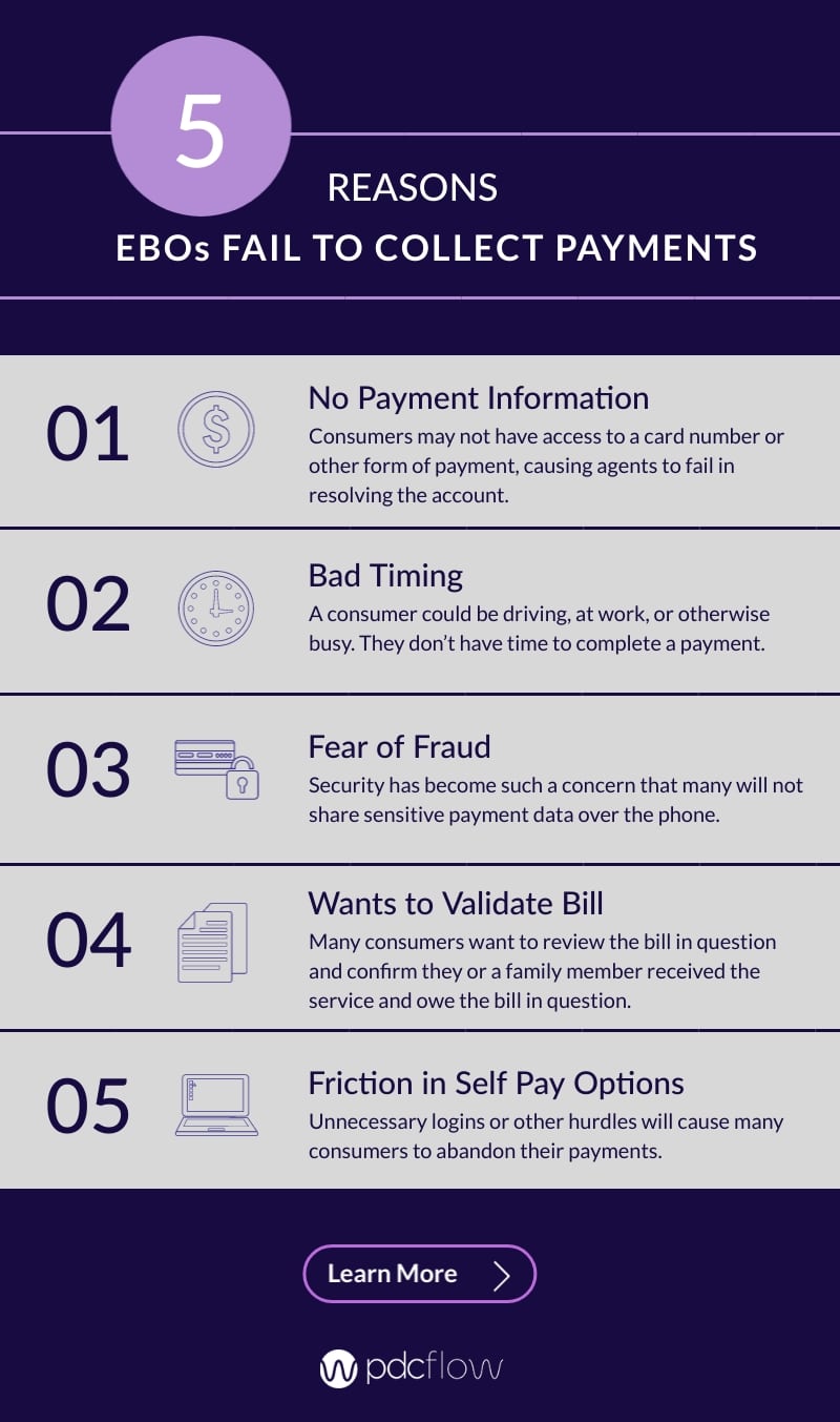 5 Reasons EBOs Fail to Collect Payments Infographic