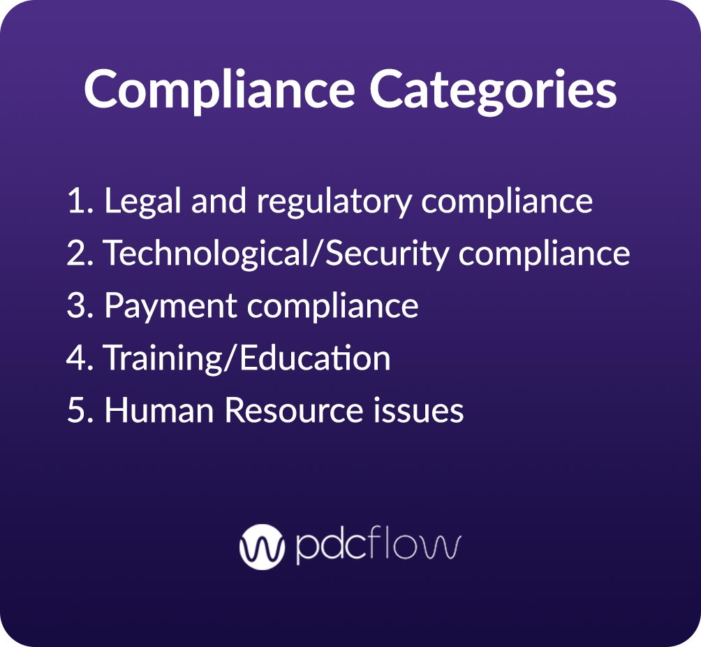 Compliance Management Program Categories