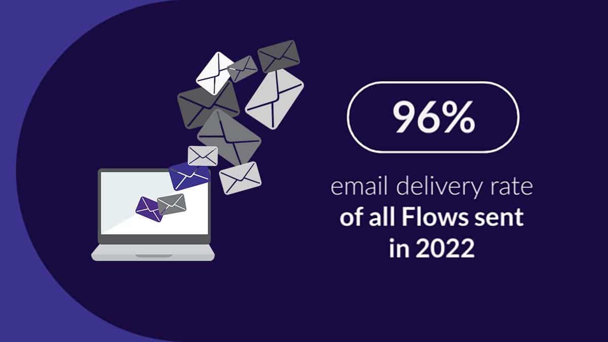 Flow Technology Email Delivery Rate Statistic 2022