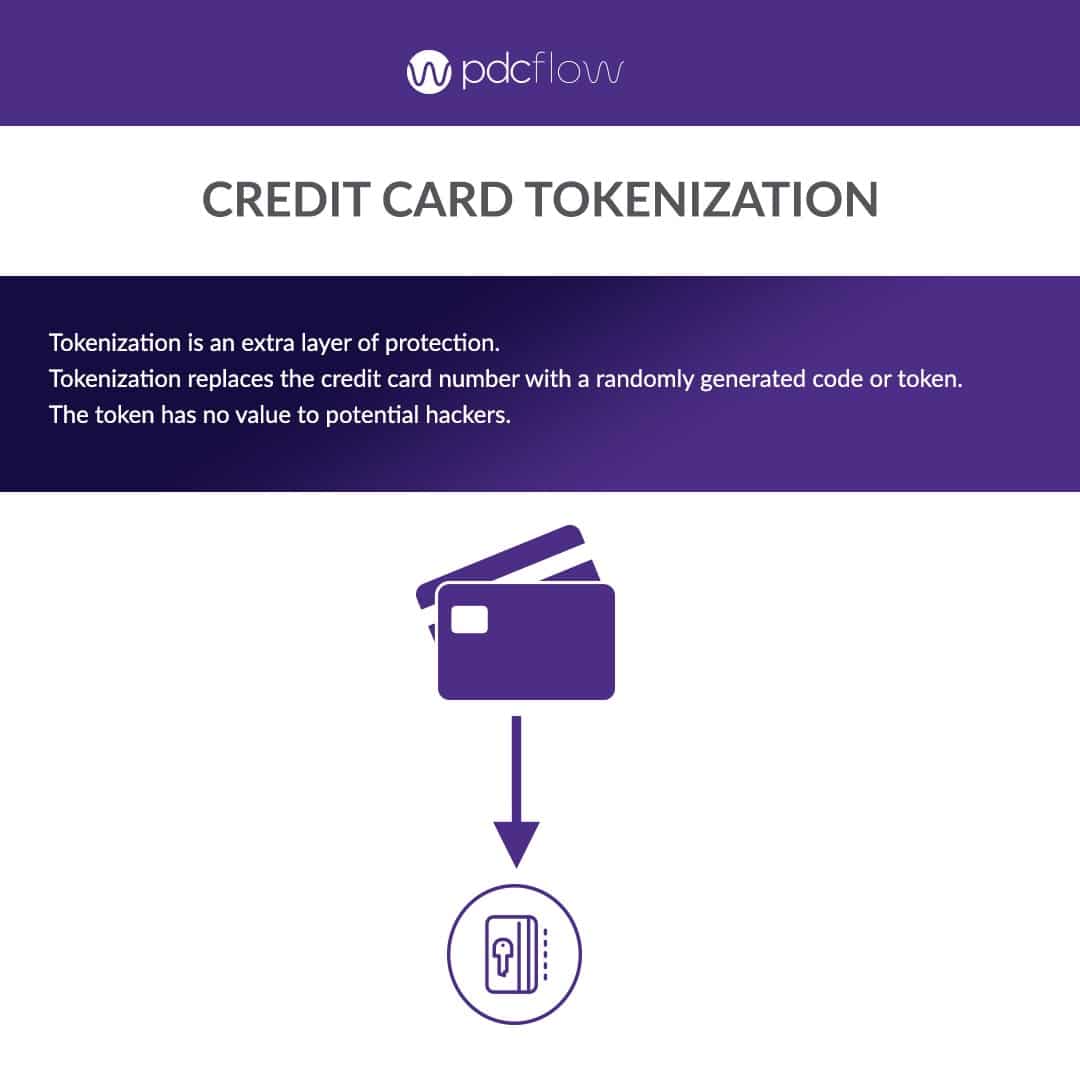 What is Credit Card Tokenization