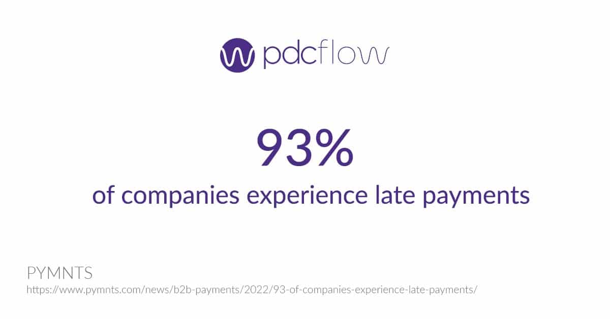 93% of companies experience late payments statistic - PYMNTS study