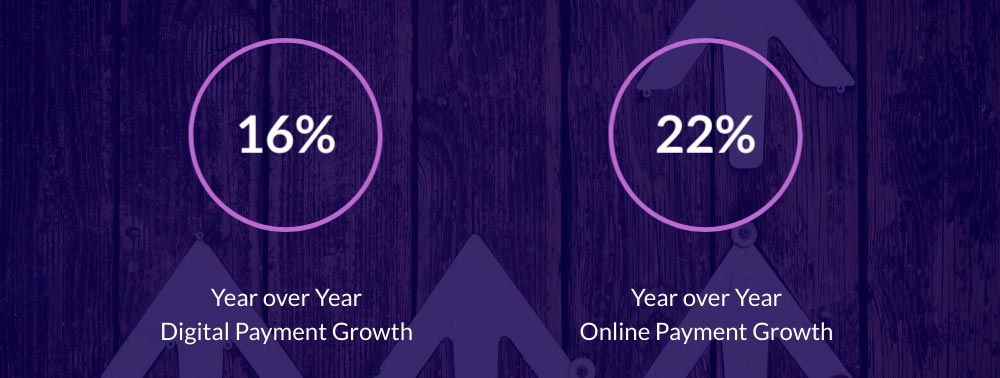 BNFMMC Digital and Online Payment Growth Year over Year