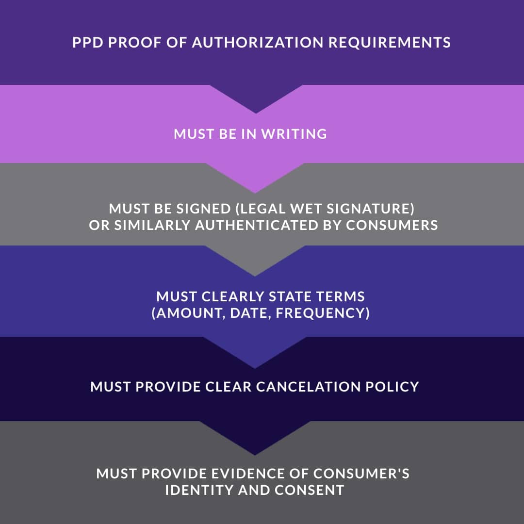 PPD ACH Proof of Authorization Requirements 
