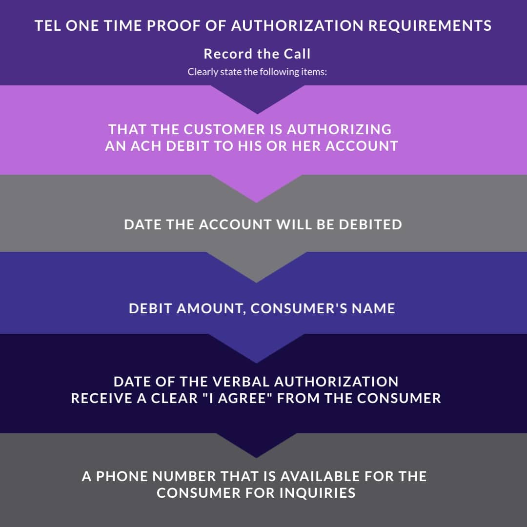 ACH TEL One Time Proof of Authorization Requirements