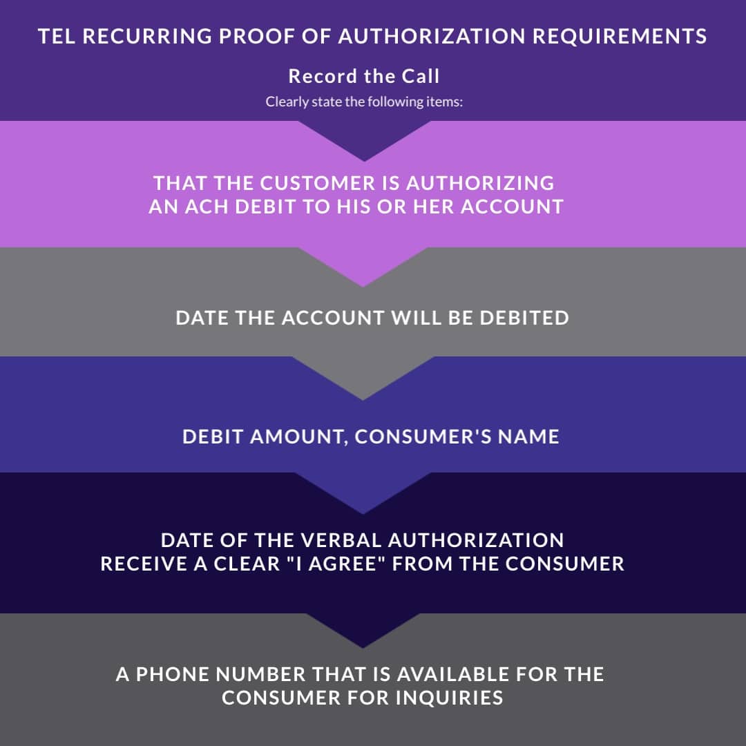 TEL ACH Recurring Proof of Authorization Requirements 