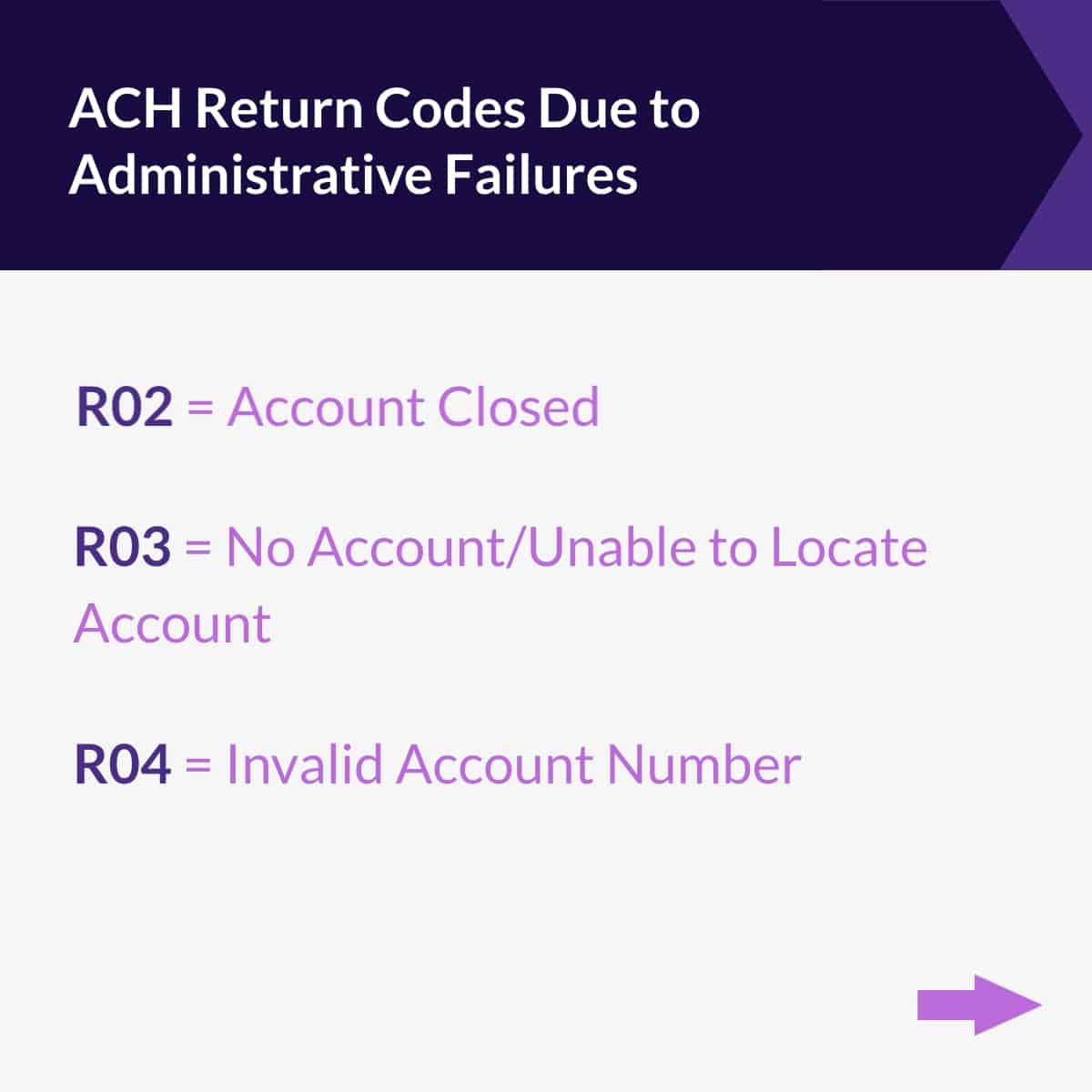 ACH Return Codes Due to Administrative Failures