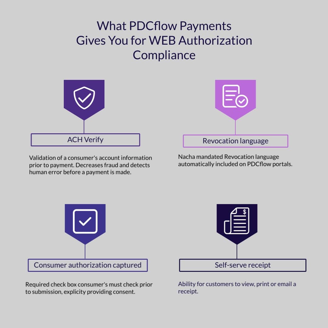 PDCflow Payments ACH Compliance
