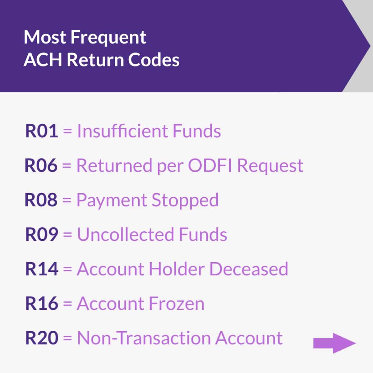 Most Frequent ACH Return Codes
