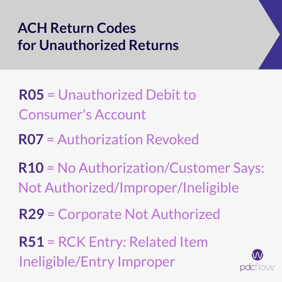 ACH Return Codes for Unauthorized Returns
