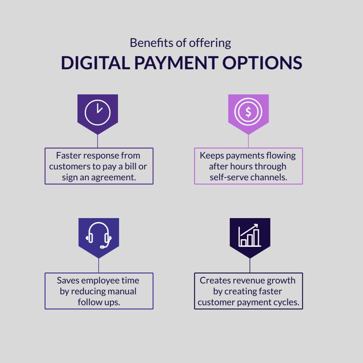 Why Add Digital Channels to Your Payment Strategy Slide 3