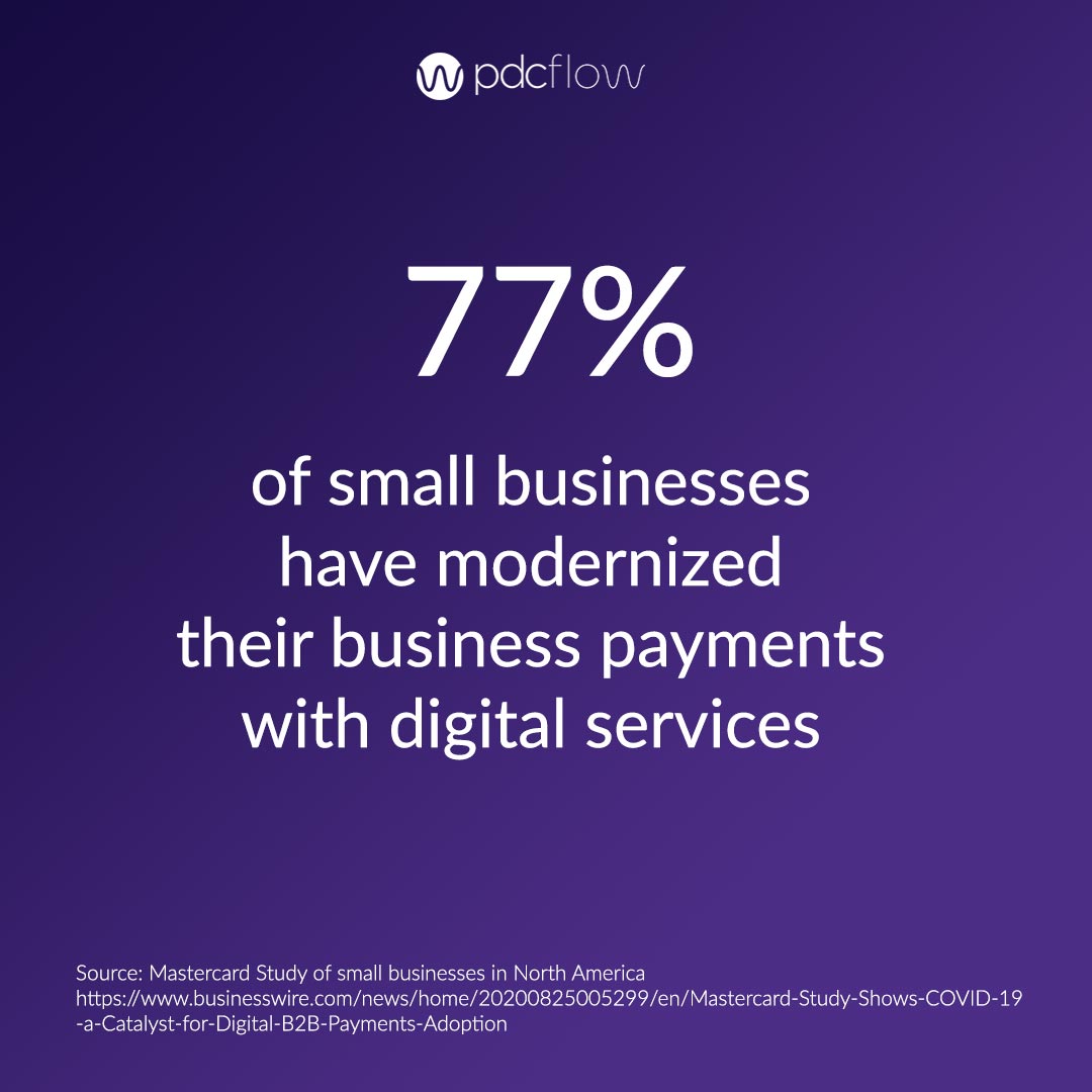 77% of small businesses have modernized their business payments with digital services