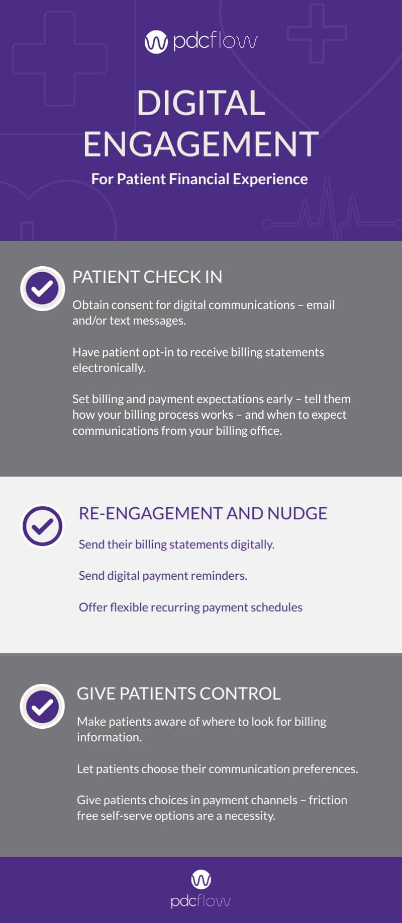 Digital Engagement for Patient Financial Experience Infographic