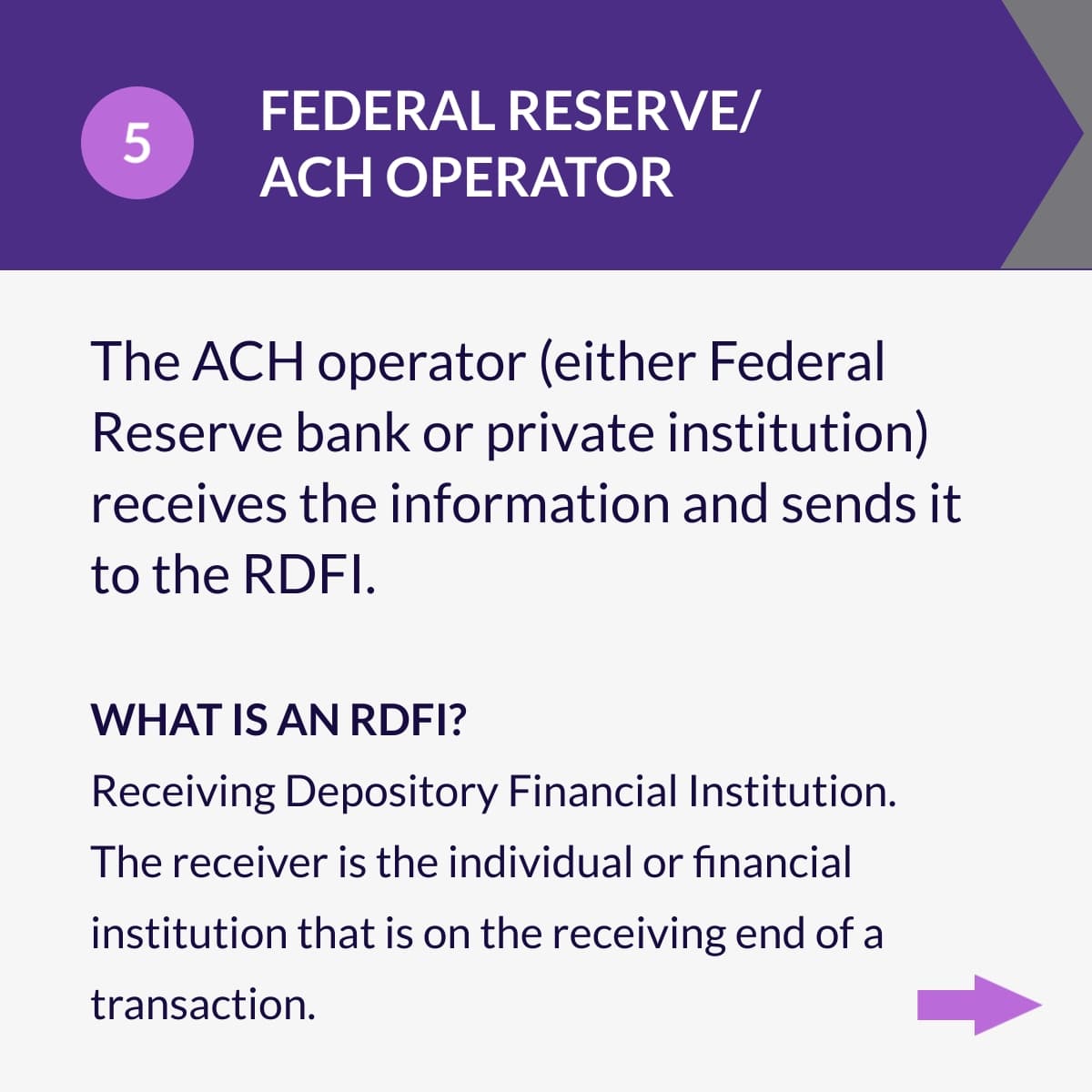 How eCheck Payment Processing Works - Step 5 ACH Operator