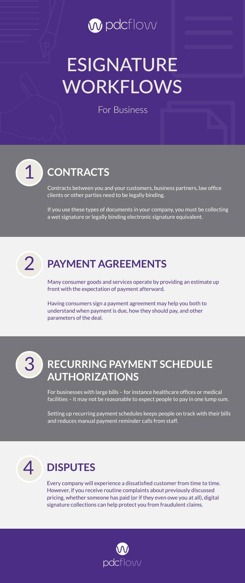 eSignature Workflows for Business Infographic